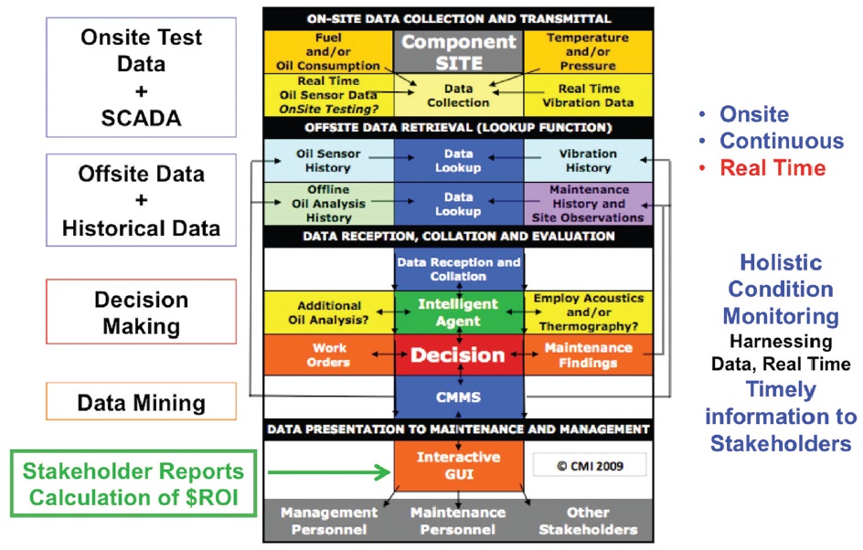 Cdc abstract control model acm что это